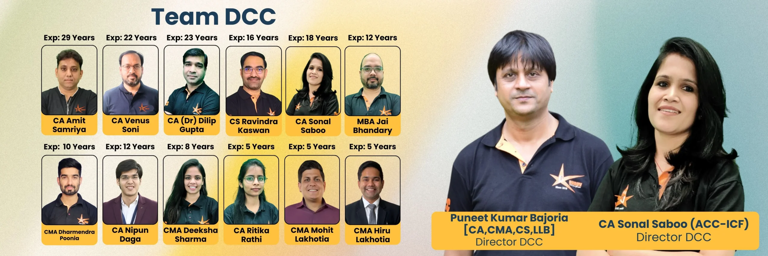 Dhruv Coaching Classes Teachers, Team Dcc