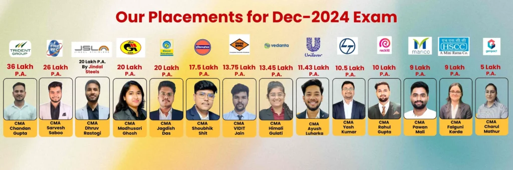 Dhruv-Coaching-Classes-Placements, CMA Coaching Institute, CMA Coaching Online