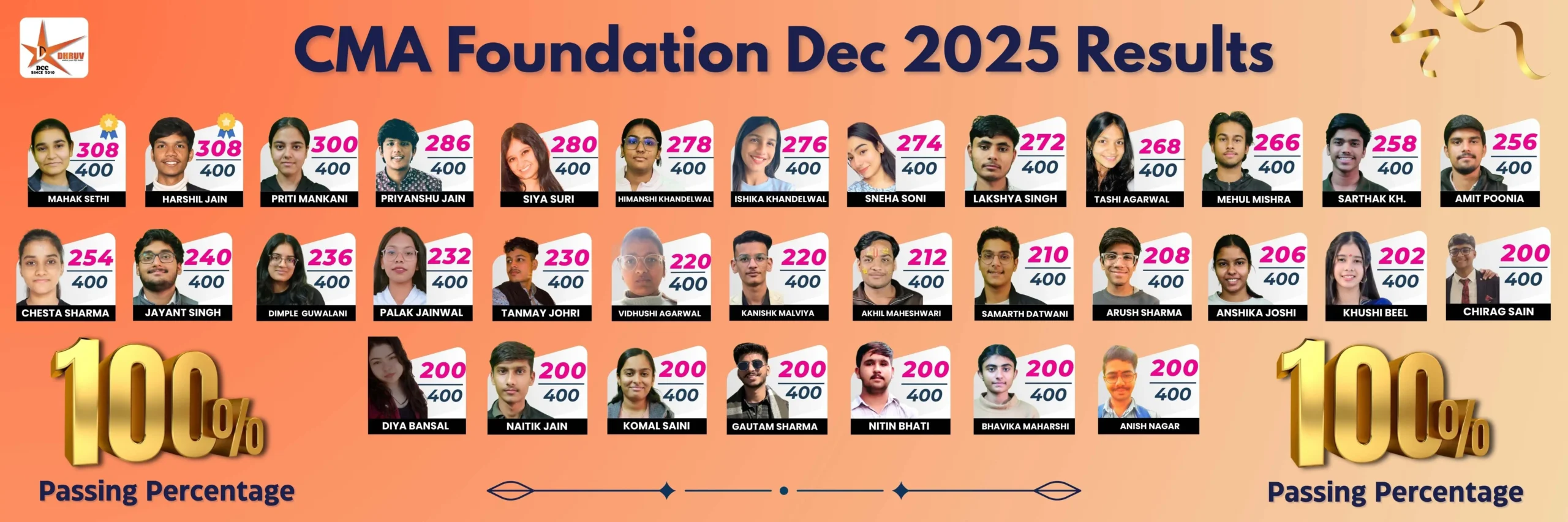 CMA Foundation Dec 2025 Results