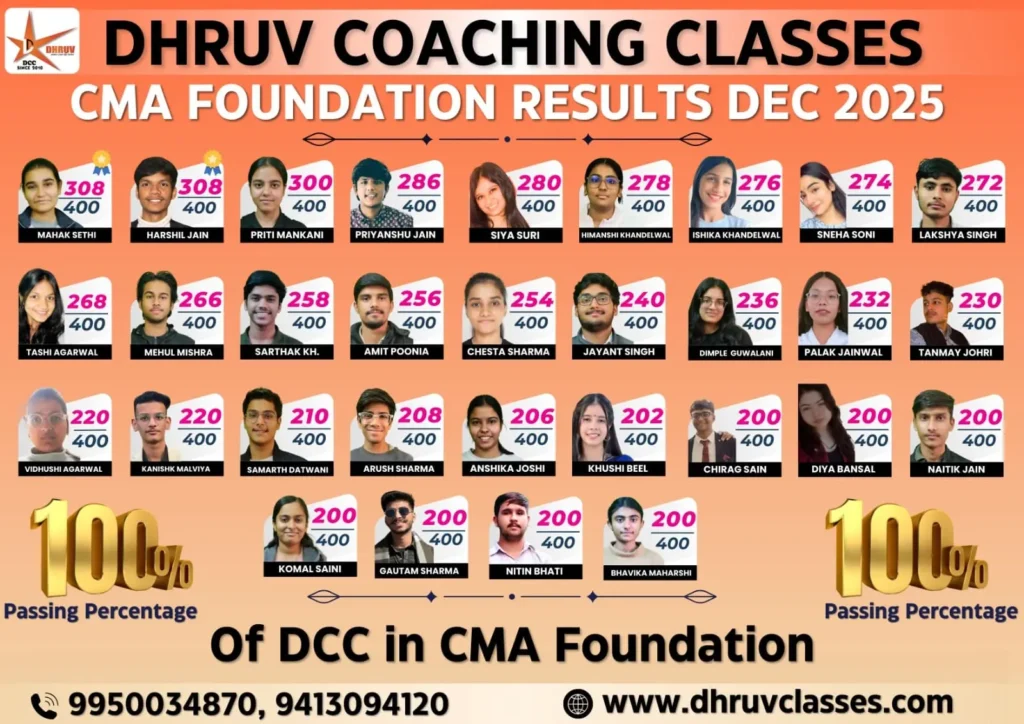 CMA Foundation Results Dec 2025