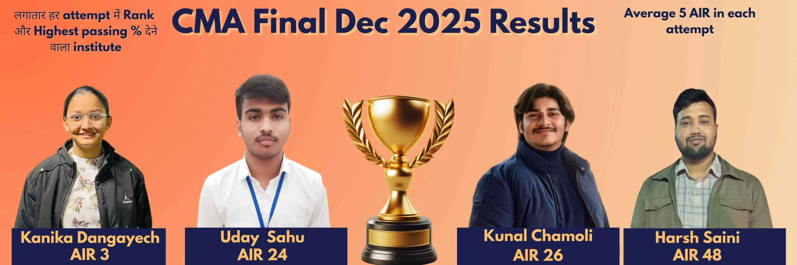 CMA Final December 2025 Results