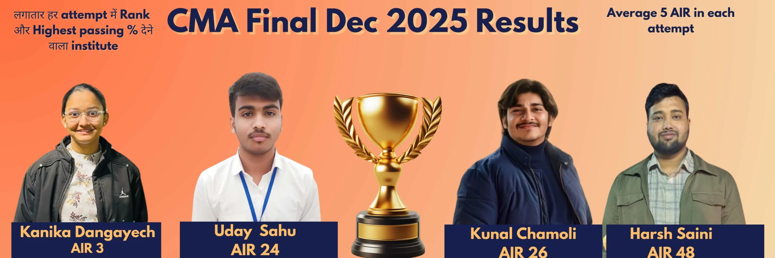 Results of CMA Final Dec 2025