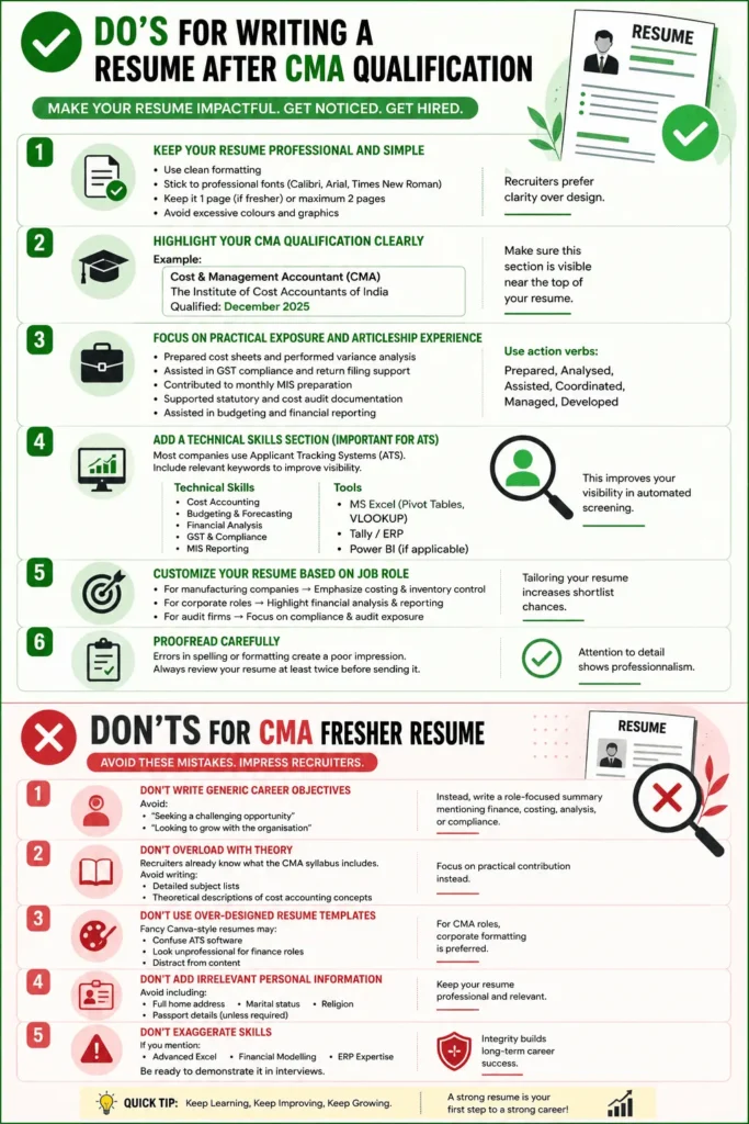 Do's and Don'ts for Resume Writing
