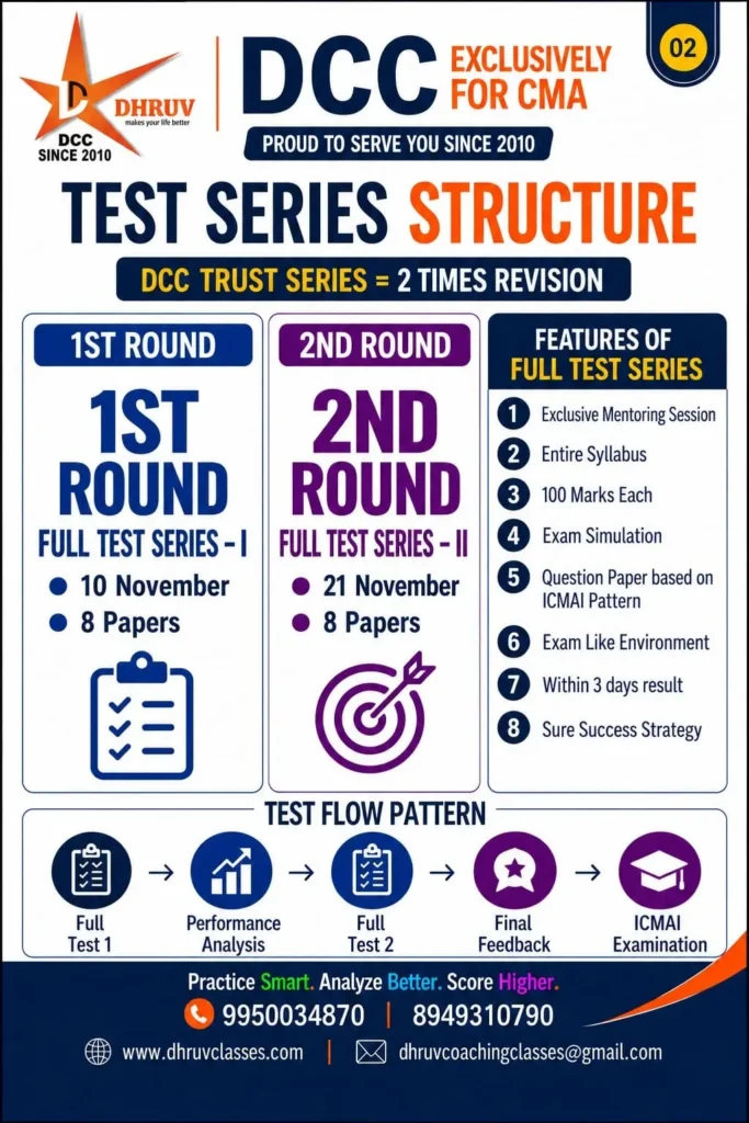 DCC Test Series Structure