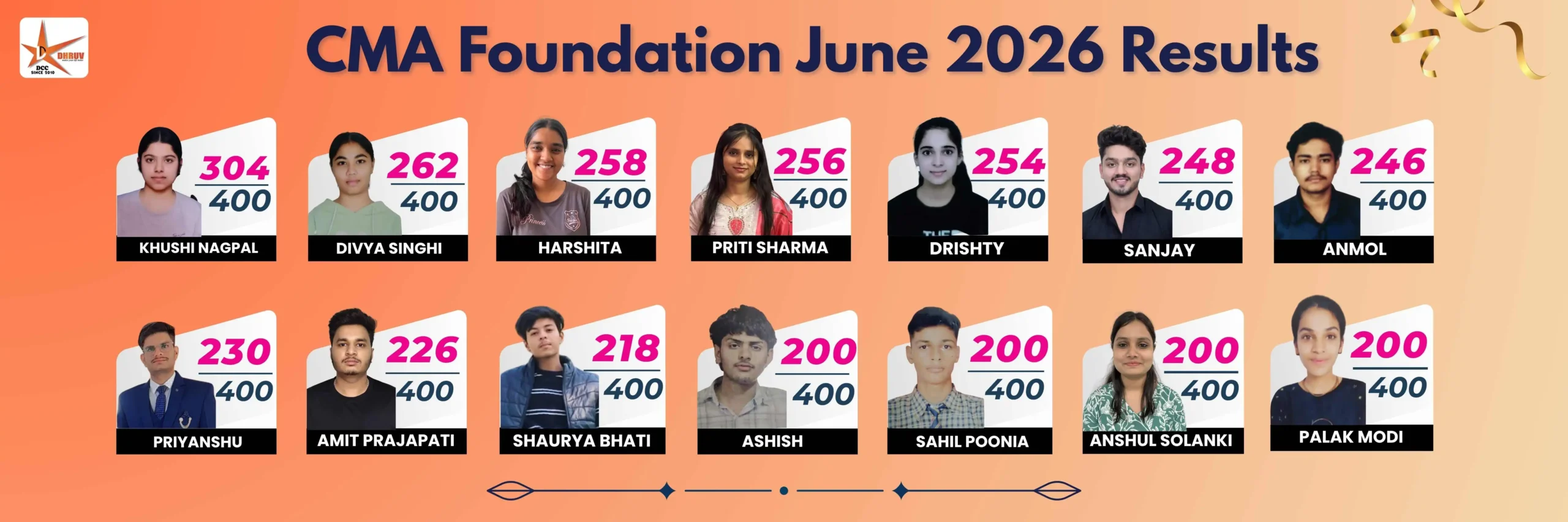 CMA Foundation Banner June 26 Results
