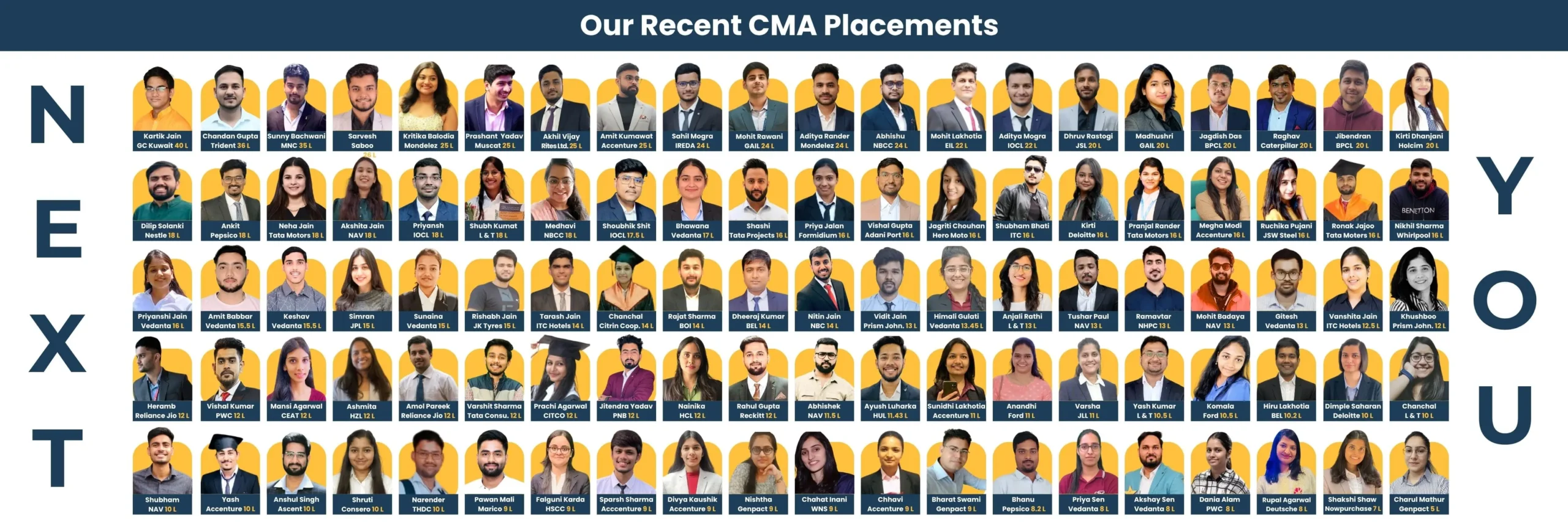 DCC CMA Placements