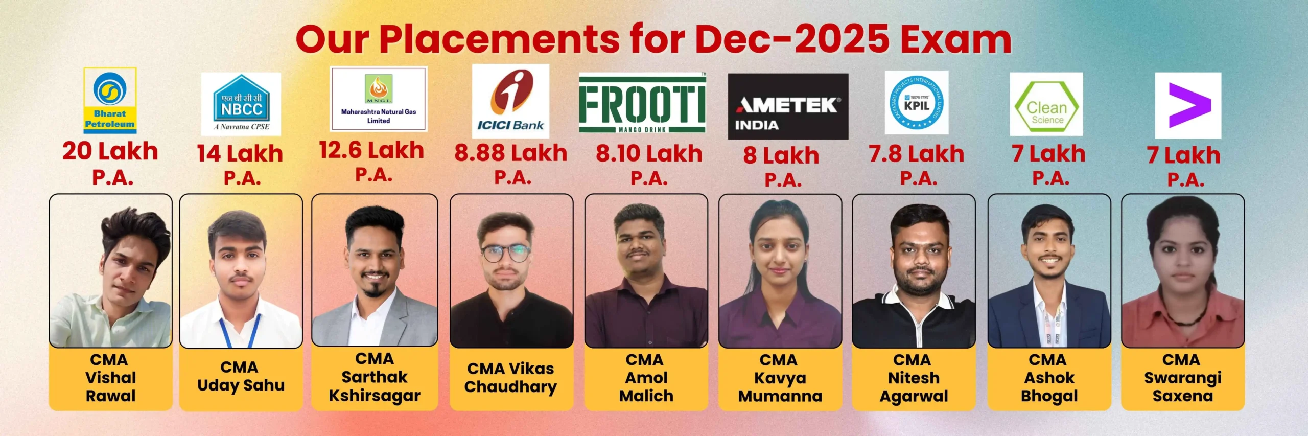 Placements List for Dec 2025